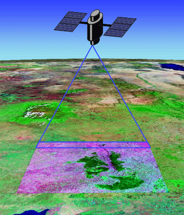 Remote Sensing animation